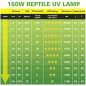 لامپ UVA و UVB با توان 160 وات